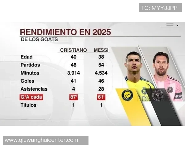 瓜帅执教下梅西与哈兰德联赛数据对比:进球与助攻的传奇之路 瓜帅执教下梅西与哈兰德联赛数据对比:进球与助攻的传奇之路